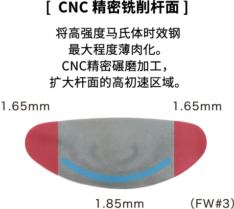CNC MILLED FACE