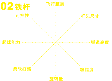 02IRON