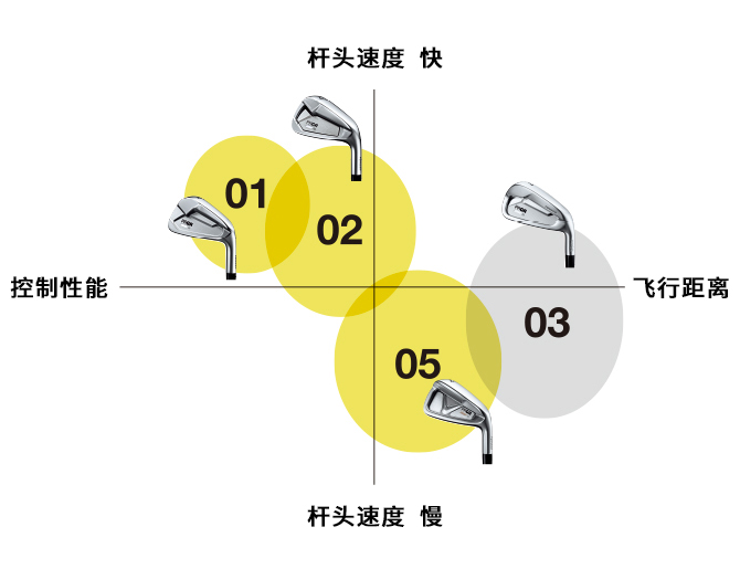 高H/S 飛び 低H/S 操作