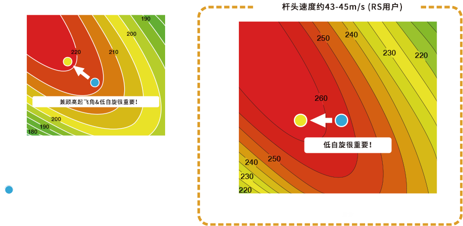 Optimal launch conditions differ by H/S