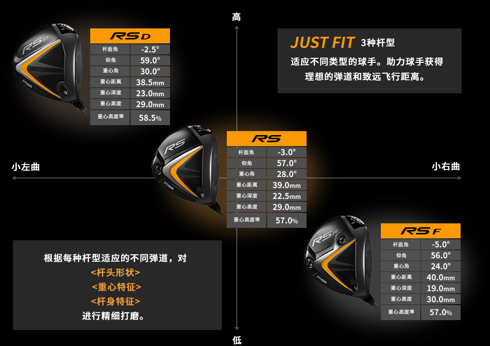 DRIVER POSITIONING MAP