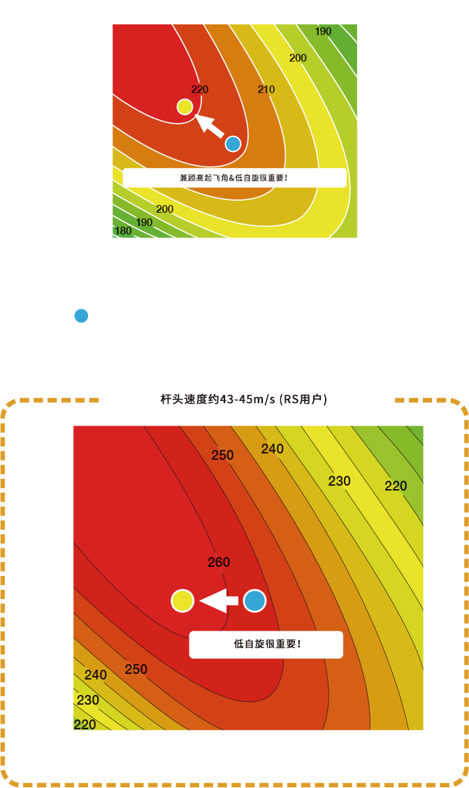 Optimal launch conditions differ by H/S