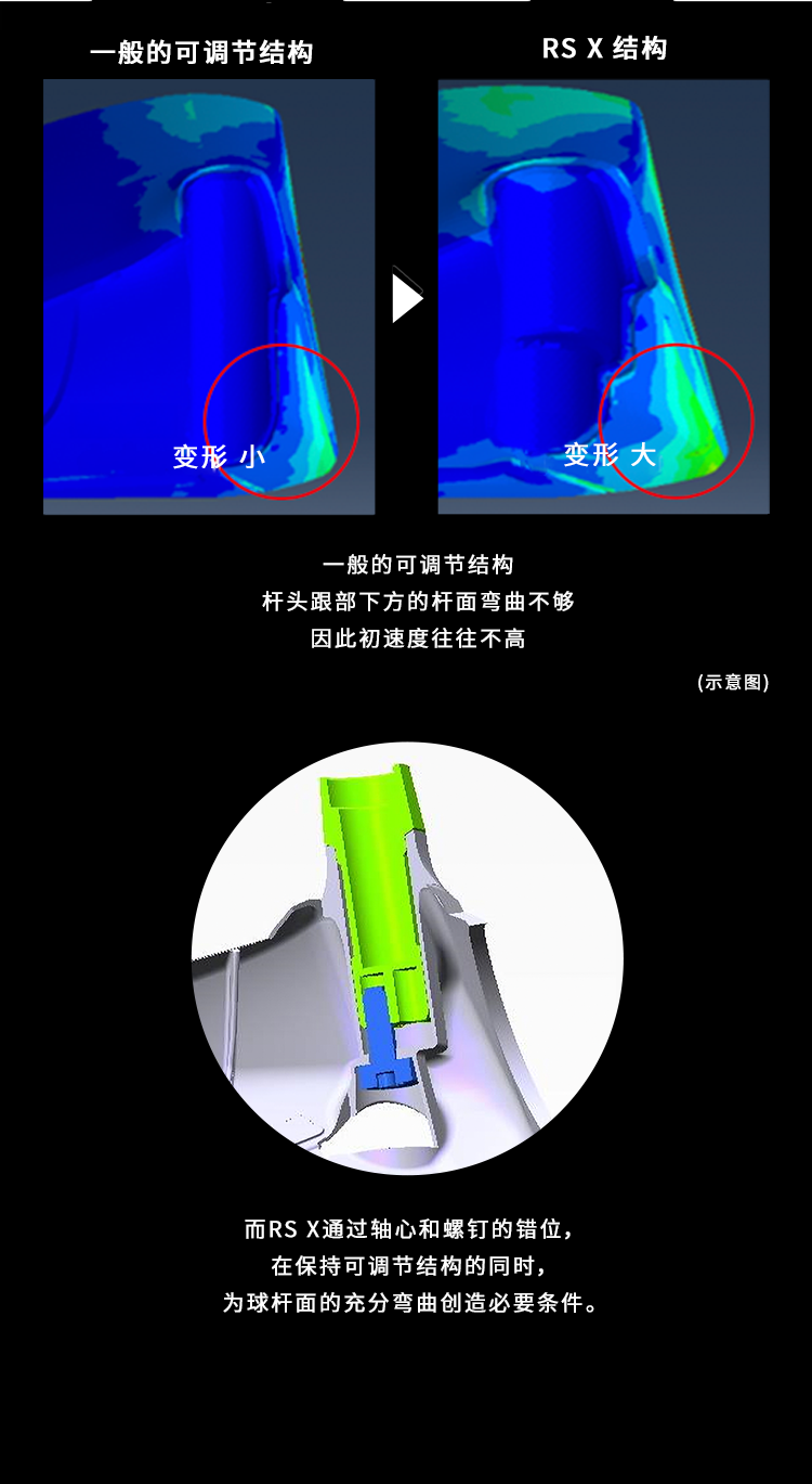 Axis misalignment structure