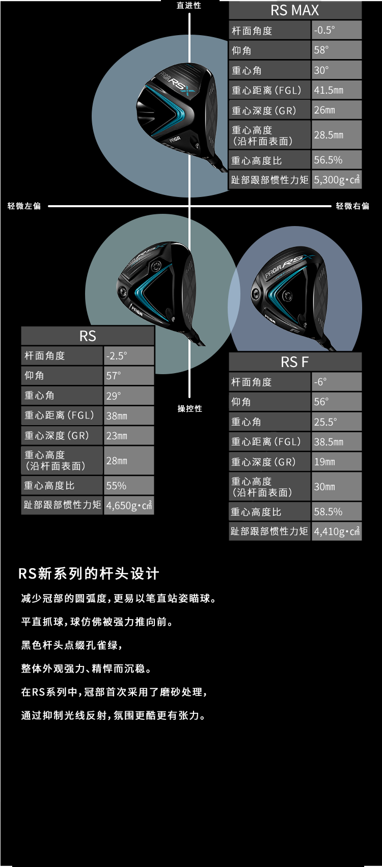 DRIVER Positioning Map